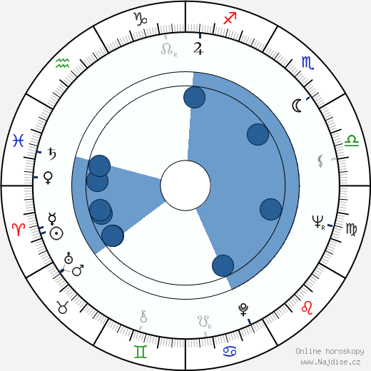 Joan Tewkesbury wikipedie, horoscope, astrology, instagram