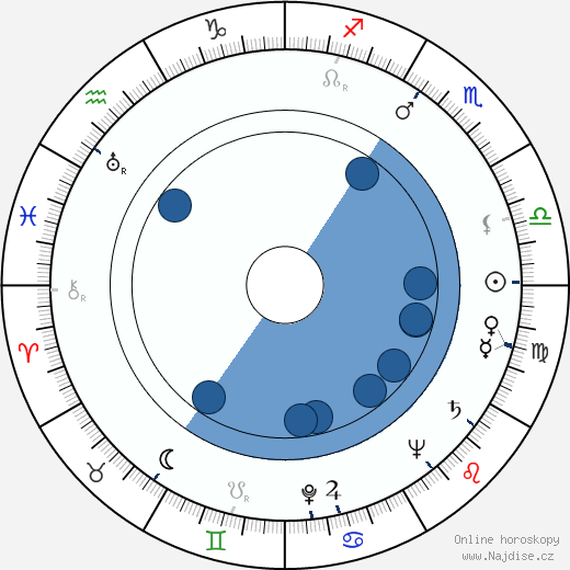 Joan Winfield wikipedie, horoscope, astrology, instagram