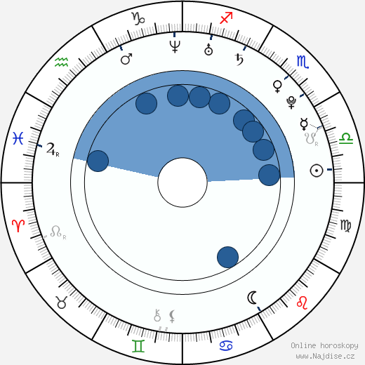Joana Duarte wikipedie, horoscope, astrology, instagram