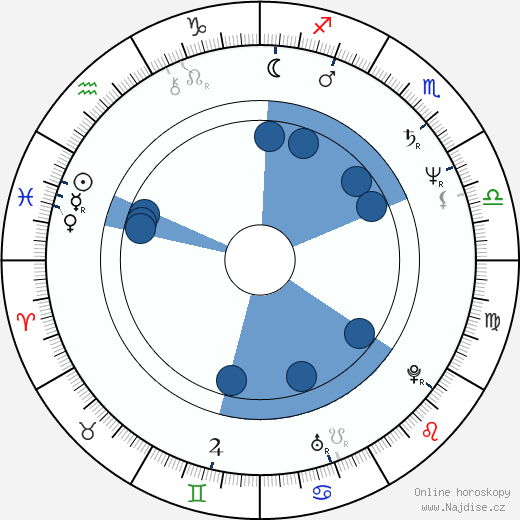 JoAnn Falletta wikipedie, horoscope, astrology, instagram