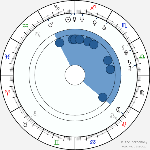 Joanna Angel wikipedie, horoscope, astrology, instagram