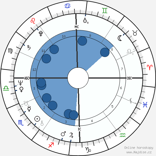 Joanna Ashnual wikipedie, horoscope, astrology, instagram