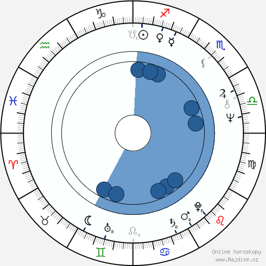 Joanna Bogacka wikipedie, horoscope, astrology, instagram