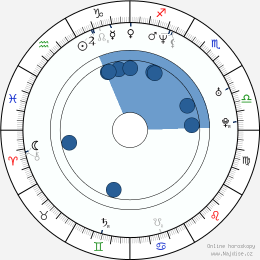 Joanna Brodzik wikipedie, horoscope, astrology, instagram
