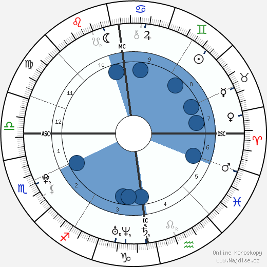 Joanna Caroline Ross wikipedie, horoscope, astrology, instagram