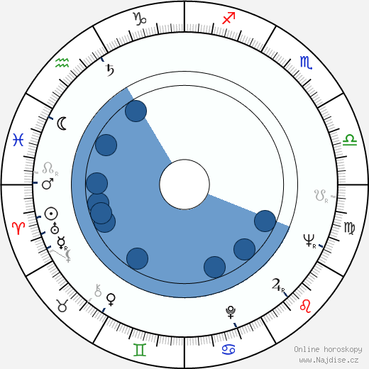 Joanna Chmielewska wikipedie, horoscope, astrology, instagram