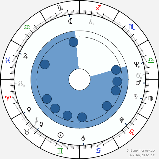 Joanna Gleason wikipedie, horoscope, astrology, instagram