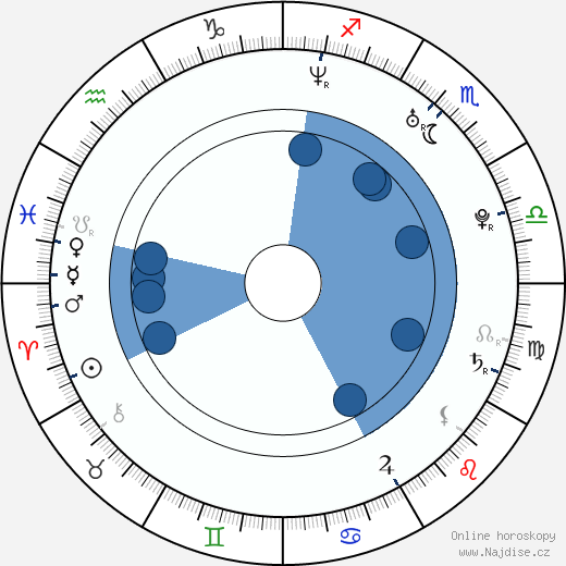 Joanna Haartti wikipedie, horoscope, astrology, instagram