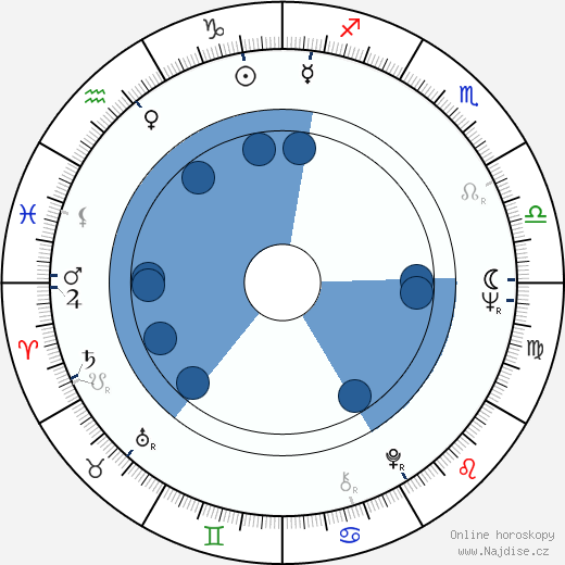 Joanna Jedryka wikipedie, horoscope, astrology, instagram