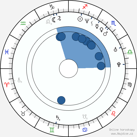 Joanna Kos wikipedie, horoscope, astrology, instagram