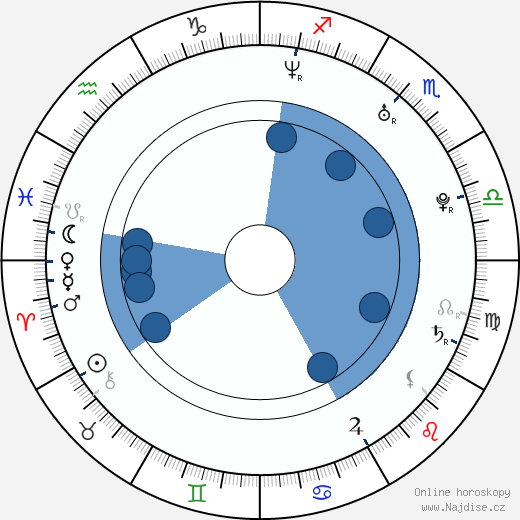 Joanna Krupa wikipedie, horoscope, astrology, instagram
