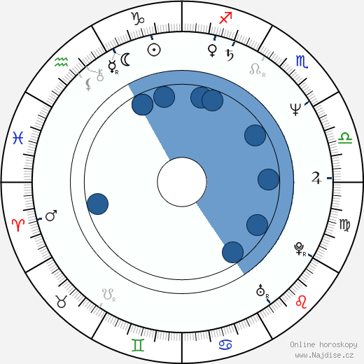 Joanna Pacula wikipedie, horoscope, astrology, instagram