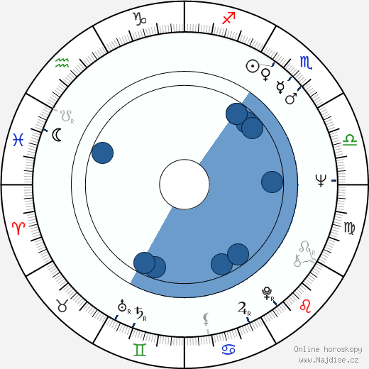Joanna Pettet wikipedie, horoscope, astrology, instagram