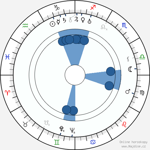 Joanna Roos wikipedie, horoscope, astrology, instagram