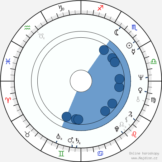 Joanna Shimkus wikipedie, horoscope, astrology, instagram