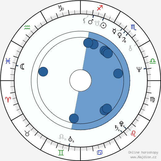 Joanna Sobieska wikipedie, horoscope, astrology, instagram