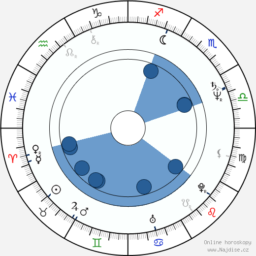 Joanna Szczepkowska wikipedie, horoscope, astrology, instagram