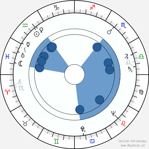 Joanne Dru wikipedie, horoscope, astrology, instagram