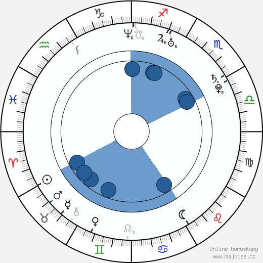 Joanne King wikipedie, horoscope, astrology, instagram