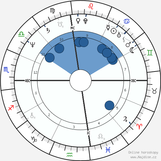 Joanne Mari Lancaster wikipedie, horoscope, astrology, instagram