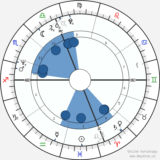 Joanne Presti wikipedie, horoscope, astrology, instagram