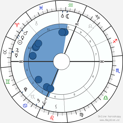 Joanne S. Clancy wikipedie, horoscope, astrology, instagram