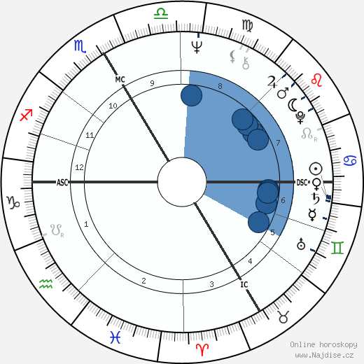 Joanne Wickenburg wikipedie, horoscope, astrology, instagram