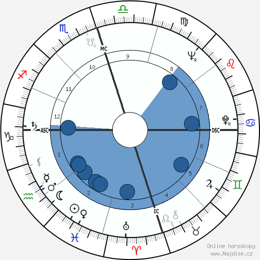 Joanne Woodward wikipedie, horoscope, astrology, instagram