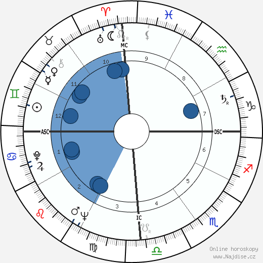 Joao Gilberto wikipedie, horoscope, astrology, instagram