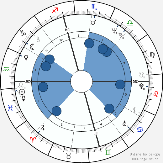 Joaquim Pina Moura wikipedie, horoscope, astrology, instagram