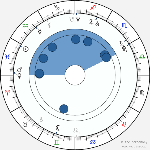 Joaquin Baldwin wikipedie, horoscope, astrology, instagram
