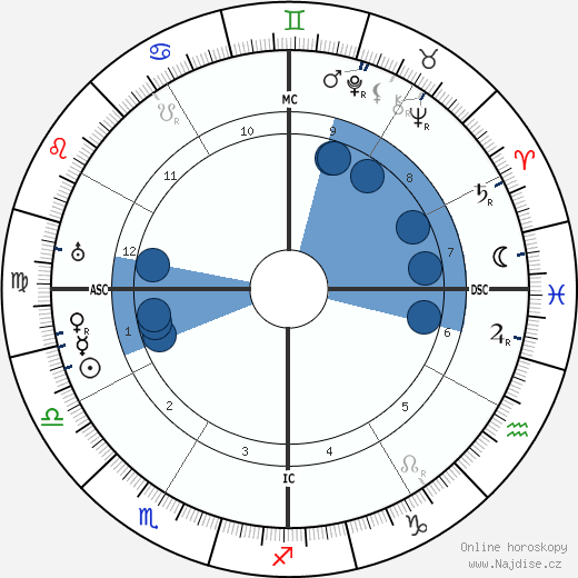 Joaquin Nin wikipedie, horoscope, astrology, instagram