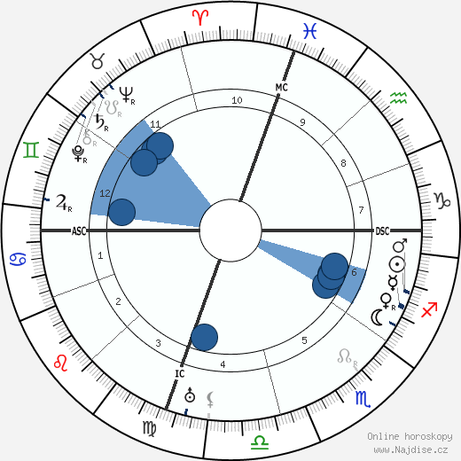 Joaquin Turina wikipedie, horoscope, astrology, instagram