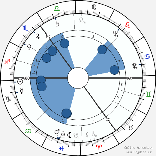 Job Roos wikipedie, horoscope, astrology, instagram