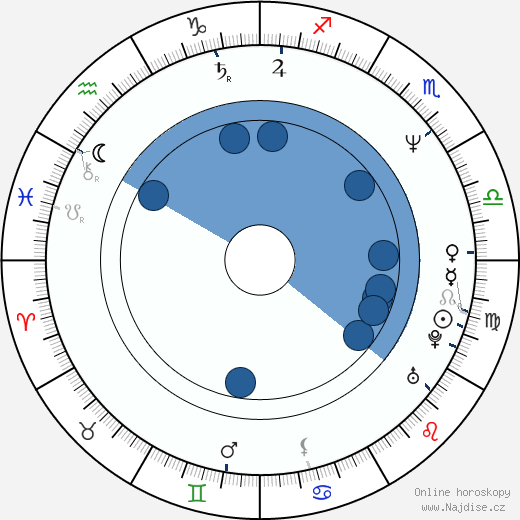 Jocelyn Moorhouse wikipedie, horoscope, astrology, instagram
