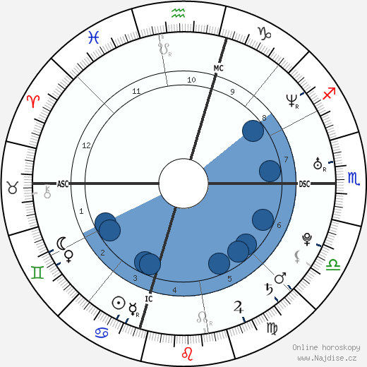 Jodi Arias wikipedie, horoscope, astrology, instagram