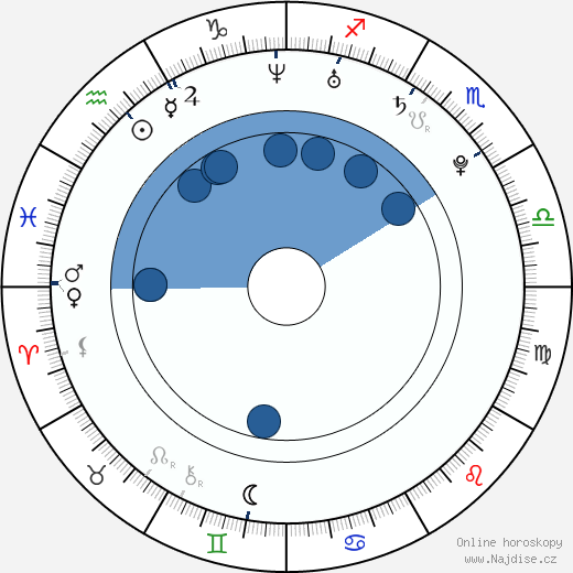 Jodi Gordon wikipedie, horoscope, astrology, instagram