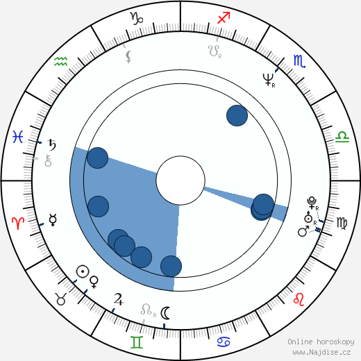 Jodi Russell wikipedie, horoscope, astrology, instagram