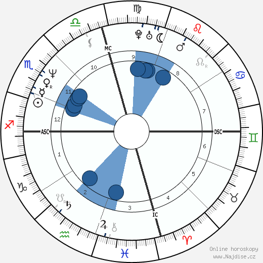 Jodie Foster wikipedie, horoscope, astrology, instagram