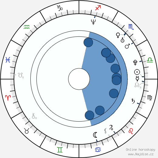 Jodie Kidd wikipedie, horoscope, astrology, instagram