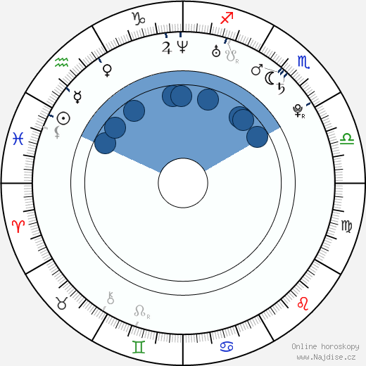 Jodie Rivera wikipedie, horoscope, astrology, instagram
