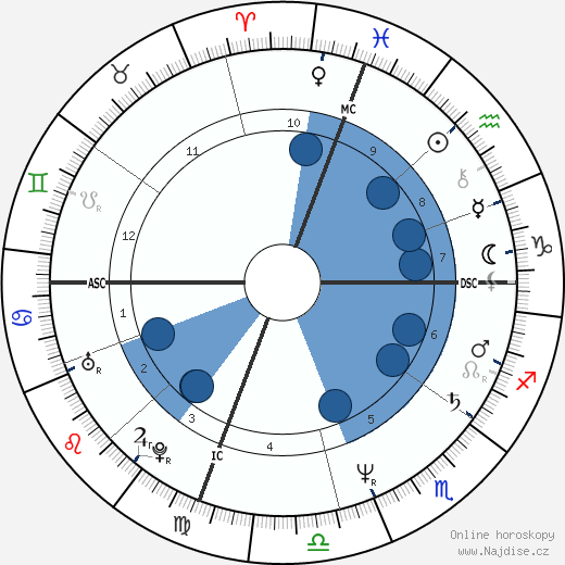 Jodie Tighe wikipedie, horoscope, astrology, instagram