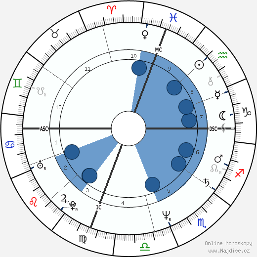 Jodie Tighe wikipedie, životopis, instagram Jodie Tighe wikipedie, horoscope, astrology, instagram