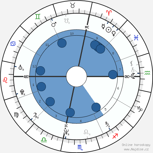 Jody Adams wikipedie, horoscope, astrology, instagram