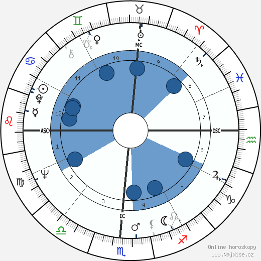 Jody Brady wikipedie, horoscope, astrology, instagram