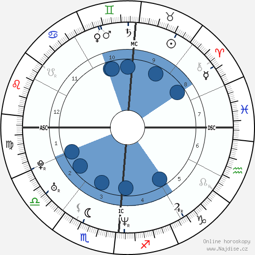 Jody Driscoll wikipedie, horoscope, astrology, instagram