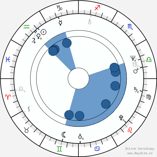 Jody Scheckter wikipedie, horoscope, astrology, instagram