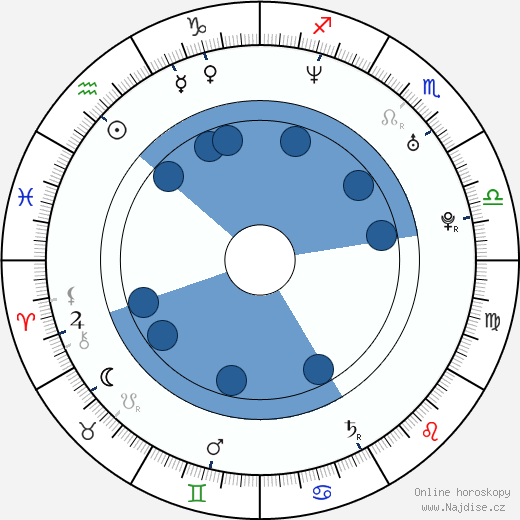 Jody Shelley wikipedie, horoscope, astrology, instagram