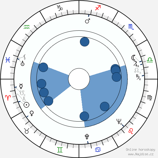 Joe Adams wikipedie, horoscope, astrology, instagram