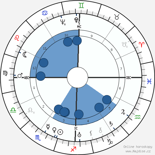 Joe Adonis wikipedie, horoscope, astrology, instagram